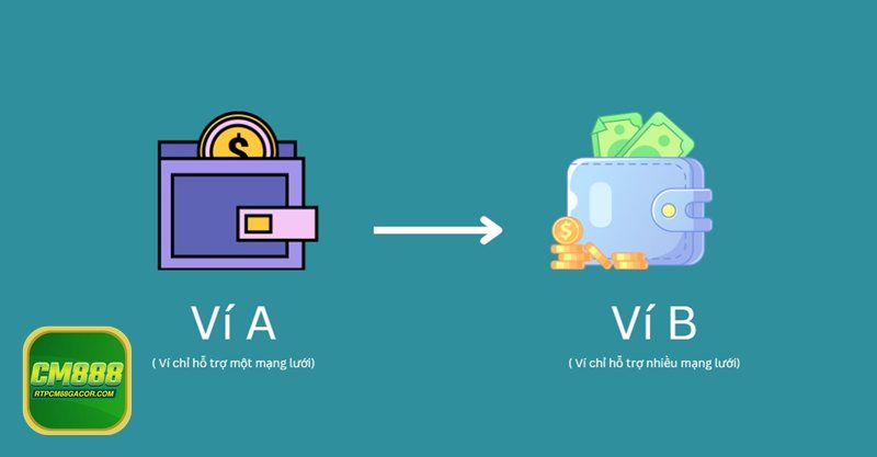 Nạp Tiền CM888 - Thao tác từng bước: nhanh nhưng chắc Nạp Tiền CM888 - Thao tác từng bước: nhanh nhưng chắc